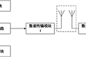 無人機數(shù)據(jù)遙控系統(tǒng)