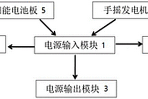 太陽能手搖充電應急收音機