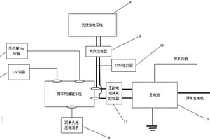 房車用供電裝置