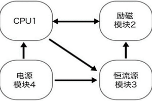 低電壓可調(diào)勵磁電流的電磁流量計轉(zhuǎn)換器