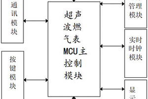 應(yīng)用電子水墨屏的超聲波燃?xì)獗?>						
					</div></a>
					<div   id=