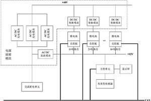 換電柜