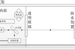 水下激光衰減度的便攜式測量儀