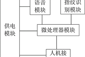 可移動(dòng)型教務(wù)考勤裝置