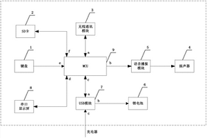 多功能列車試風(fēng)手持機