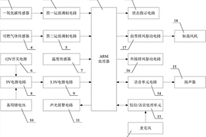 語音燃氣報警裝置