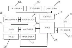 主動(dòng)改善空氣質(zhì)量的無(wú)線家用空氣質(zhì)量檢測(cè)儀