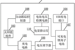 太陽能USB插座