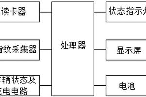 車輛駕駛行為管理系統(tǒng)