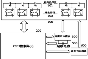 具有均衡充放電功能的電池管理裝置