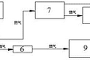 生物質(zhì)冷熱電聯(lián)供系統(tǒng)