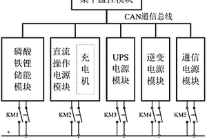 變電站用直流電源系統(tǒng)