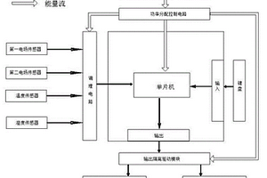 便攜式場(chǎng)強(qiáng)探測(cè)終端