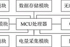 同時具備調(diào)試和抄表功能的便攜式裝置