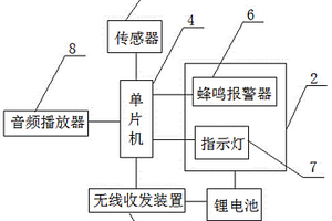 嬰兒便溺遠(yuǎn)傳報(bào)警裝置