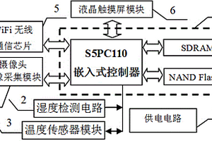 小雞孵化器監(jiān)測裝置