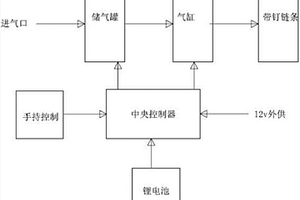 氣動(dòng)式阻車器