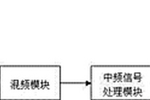 微波寬頻帶下變頻器