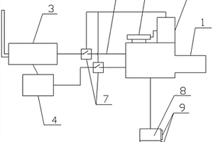 自動(dòng)控制攝像機(jī)