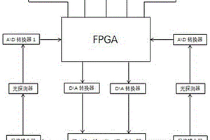 光調(diào)制器模塊控制系統(tǒng)