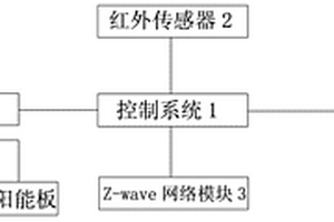 主動式道路護(hù)欄行人安全警示裝置