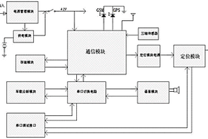 用于汽車安防維保及軌跡監(jiān)控的全語音交互車聯(lián)網(wǎng)系統(tǒng)