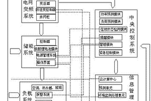 智能微電網(wǎng)儲能系統(tǒng)