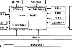 智能手電