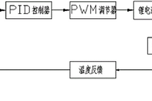 可恒溫工作的空調(diào)服