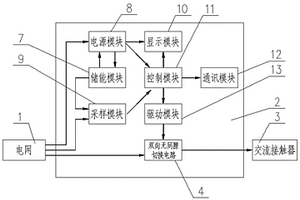 基于雙向可控硅結(jié)構(gòu)的交流接觸器防晃電裝置