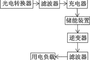 光電轉(zhuǎn)換裝置