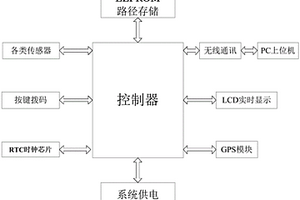 簡易戶外運動環(huán)境參數(shù)檢測儀