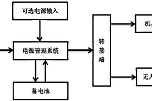 供無人機(jī)使用的太陽能能源系統(tǒng)