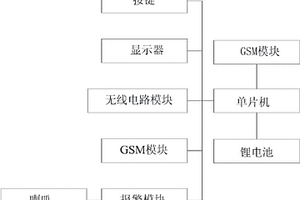 溫濕度報(bào)警功能的無線點(diǎn)火裝置