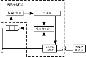 無線充電模組、電子設(shè)備及其組件