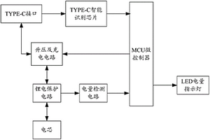 具有TYPE-C接口的移動(dòng)電源