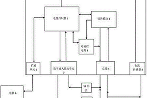 電源校正系統(tǒng)