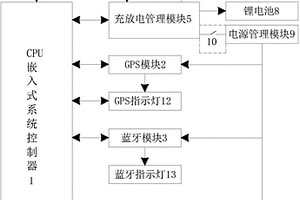 帶RFID的亞米級(jí)移動(dòng)定位終端