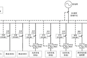 含復(fù)合儲(chǔ)能微電網(wǎng)的多目標(biāo)優(yōu)化系統(tǒng)