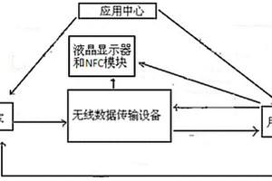 無線數(shù)據(jù)傳輸設備