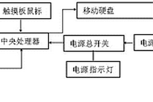 移動(dòng)視頻主機(jī)箱