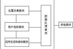 帶防盜和定位功能的機(jī)頂盒