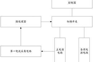 智能型電力測量儀表