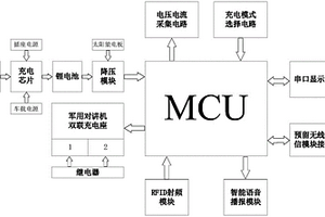 軍用對(duì)講機(jī)智能雙聯(lián)充電裝置