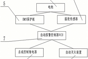 防止電池?zé)崾Э氐陌踩雷o(hù)裝置