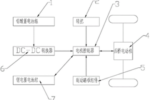 電動(dòng)三輪車的電制動(dòng)能量回饋控制系統(tǒng)