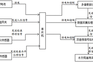 鉛魚用多普勒流速儀