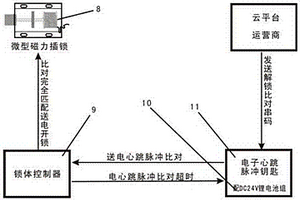 遠(yuǎn)程隨機(jī)心跳脈沖式開鎖裝置