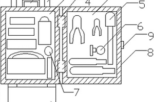 電力安裝工具材料箱