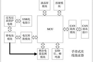 手持式在線燒錄器